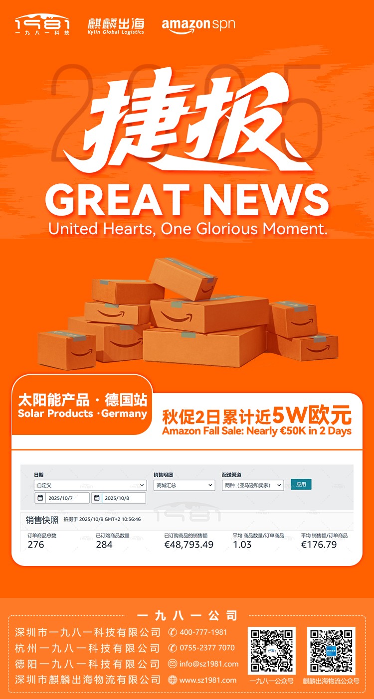 太阳能类产品德国站秋促2日累计近5W欧元.jpg
